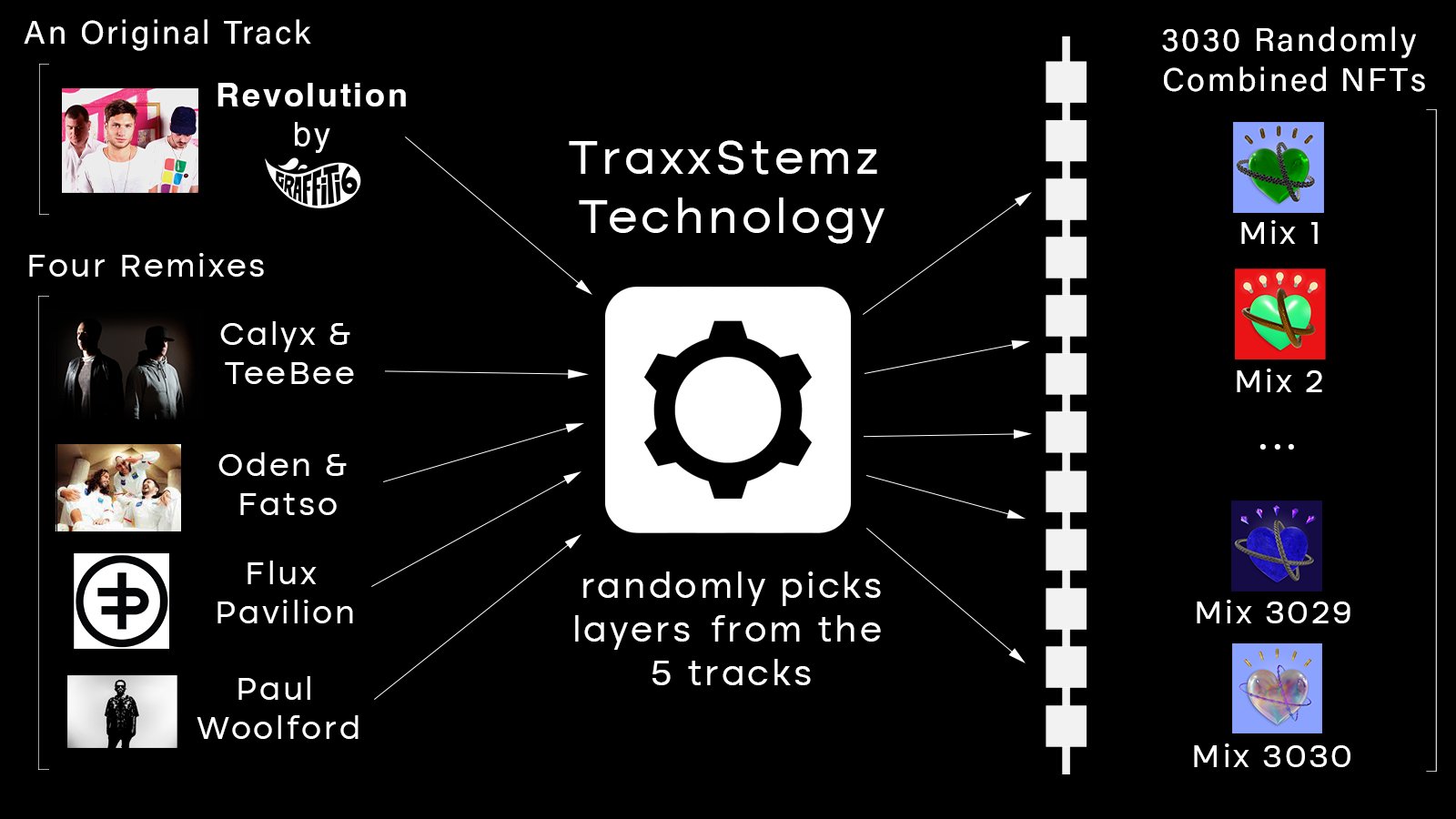 TraxxStemz technology